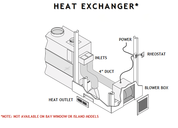 heat exchange for fireplaces